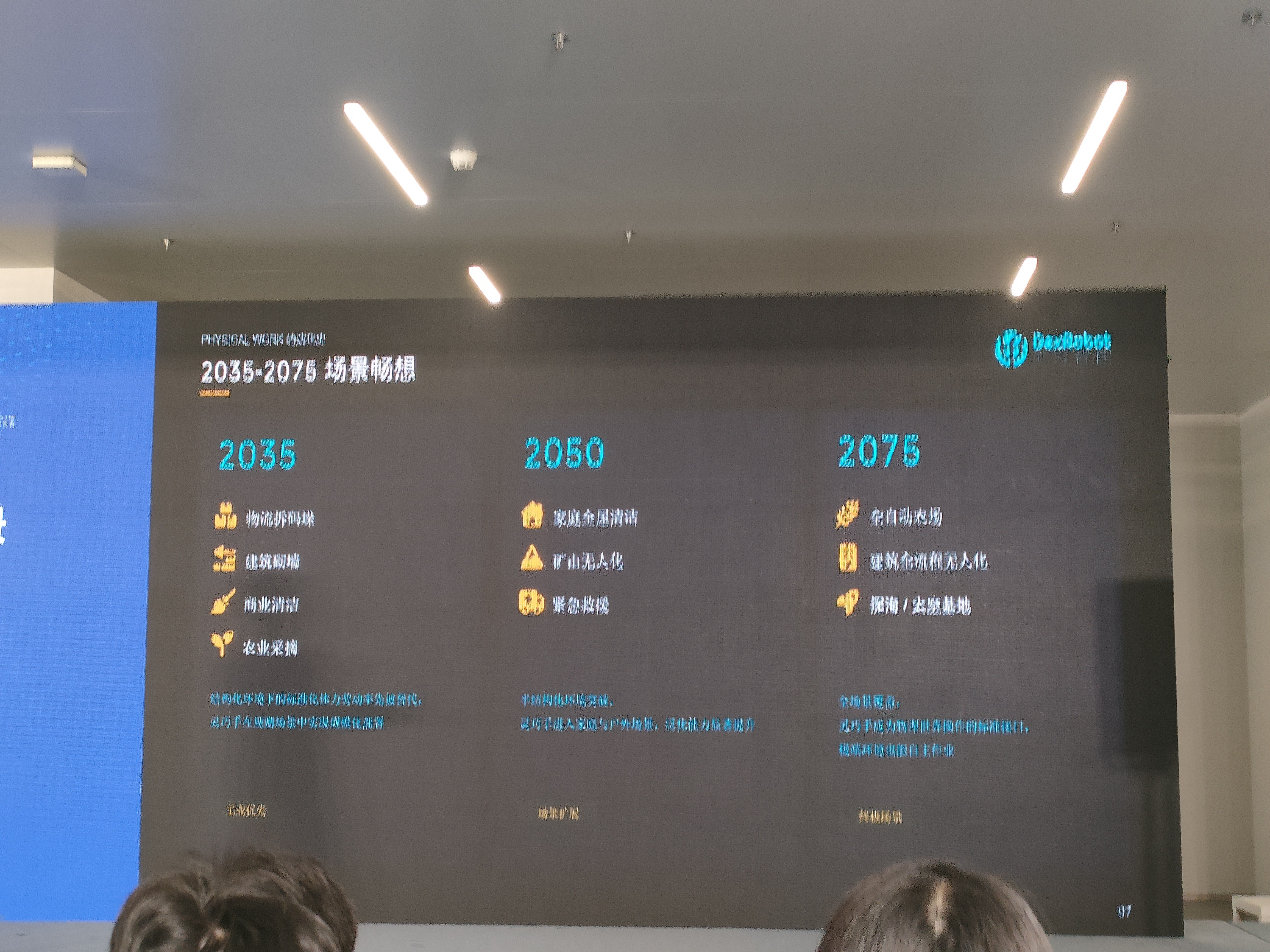 2035-2075场景畅想