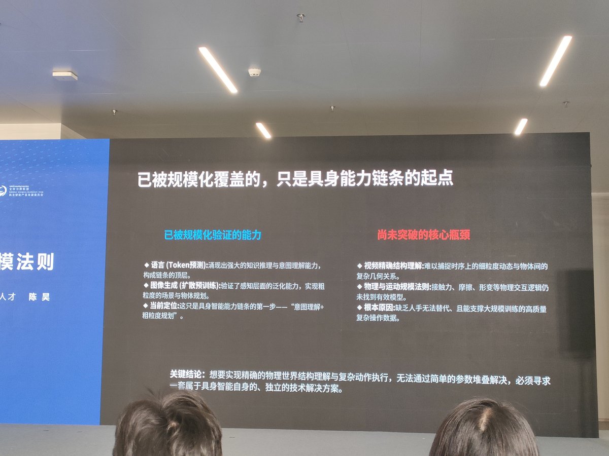 法喜设计-已验证能力vs未突破瓶颈